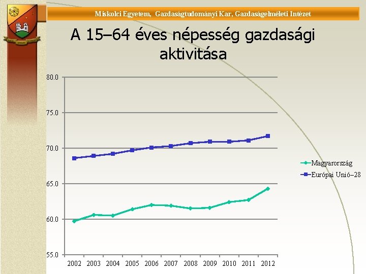 Miskolci Egyetem, Gazdaságtudományi Kar, Gazdaságelméleti Intézet Universität Miskolc, Fakultät für Wirtschaftswissenschaften, Istitut für Wirtschaftstheorie