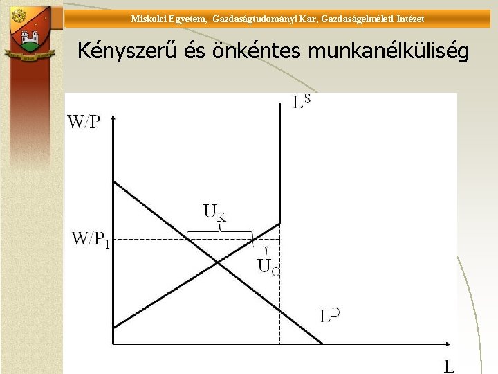 Miskolci Egyetem, Gazdaságtudományi Kar, Gazdaságelméleti Intézet Universität Miskolc, Fakultät für Wirtschaftswissenschaften, Istitut für Wirtschaftstheorie