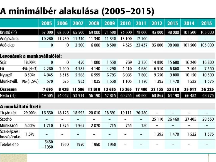 Universität Miskolc, Fakultät für Wirtschaftswissenschaften, Istitut für Wirtschaftstheorie 