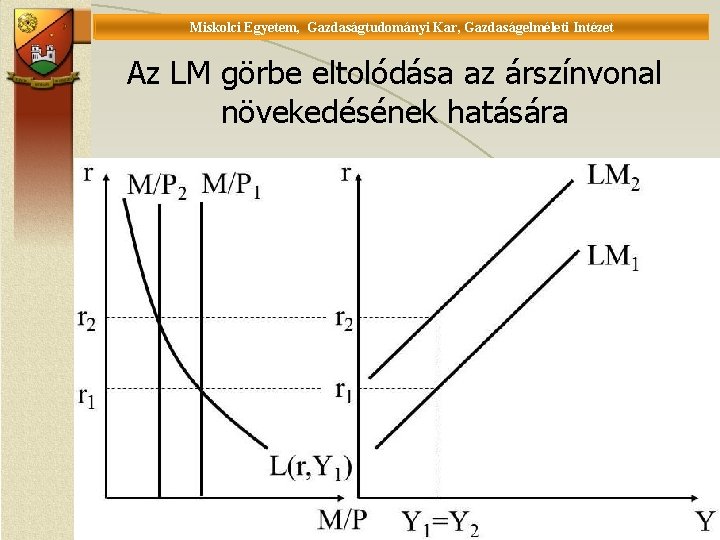 Miskolci Egyetem, Gazdaságtudományi Kar, Gazdaságelméleti Intézet Universität Miskolc, Fakultät für Wirtschaftswissenschaften, Istitut für Wirtschaftstheorie