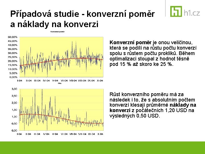 Případová studie - konverzní poměr a náklady na konverzi Konverzní poměr je onou veličinou,