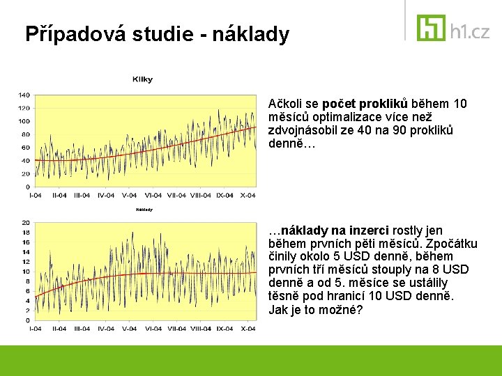 Případová studie - náklady Ačkoli se počet prokliků během 10 měsíců optimalizace více než