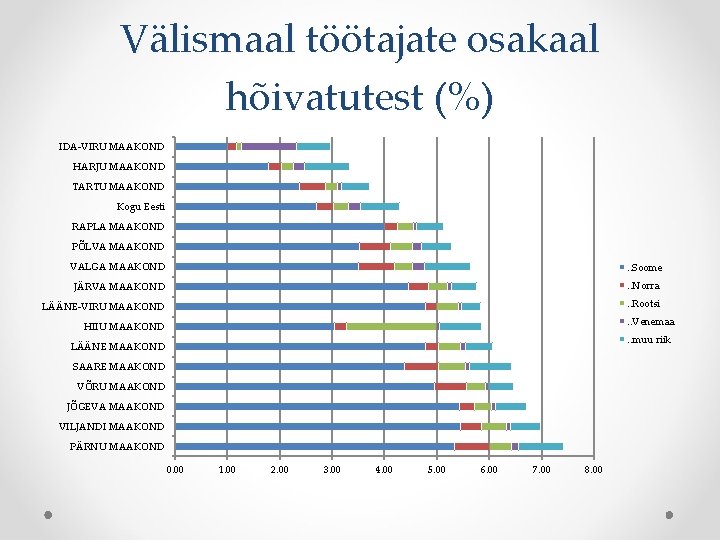 Välismaal töötajate osakaal hõivatutest (%) IDA-VIRU MAAKOND HARJU MAAKOND TARTU MAAKOND Kogu Eesti RAPLA