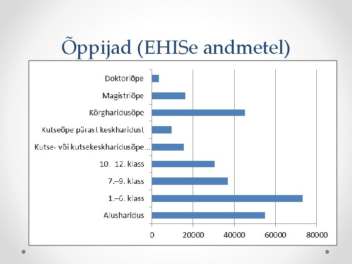 Õppijad (EHISe andmetel) 