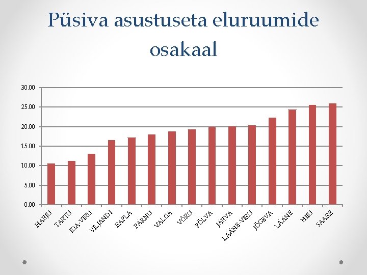 RE A SA IIU H E N Ä A EV G LÄ JÕ IR