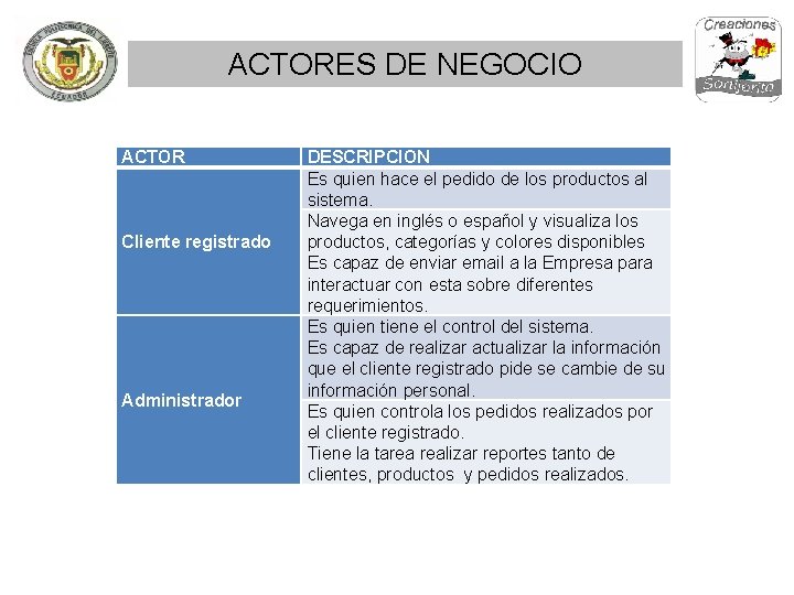 ACTORES DE NEGOCIO ACTOR Cliente registrado Administrador DESCRIPCION Es quien hace el pedido de