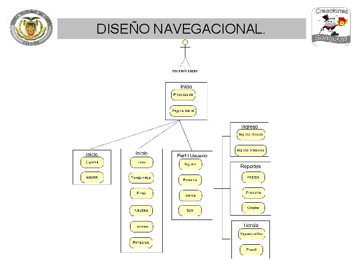 DISEÑO NAVEGACIONAL. 