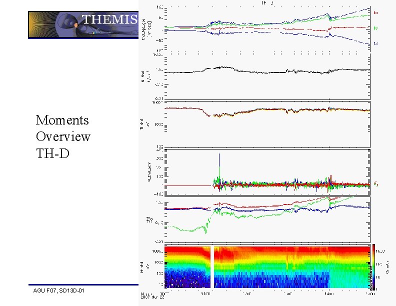 Moments Overview TH-D AGU F 07, SD 13 D-01 17 Dec 11, 2007 