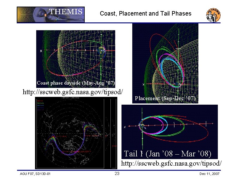 Coast, Placement and Tail Phases Coast phase dayside (May-Aug ’ 07) http: //sscweb. gsfc.