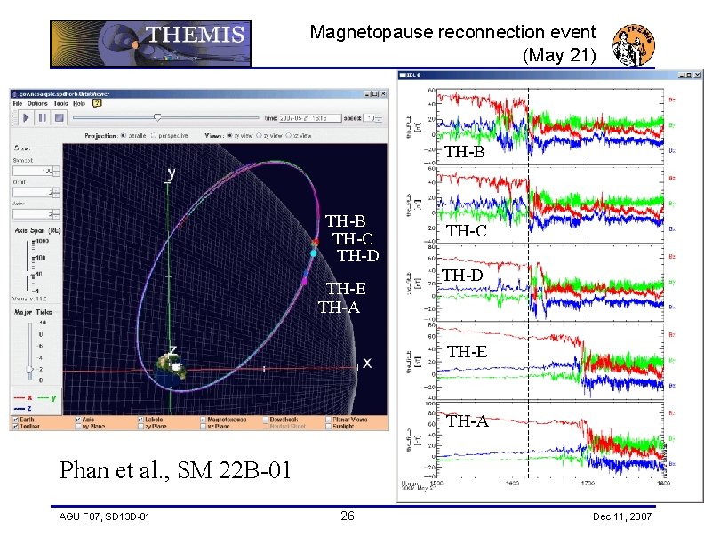 Magnetopause reconnection event (May 21) TH-B TH-C TH-D TH-E TH-A Phan et al. ,