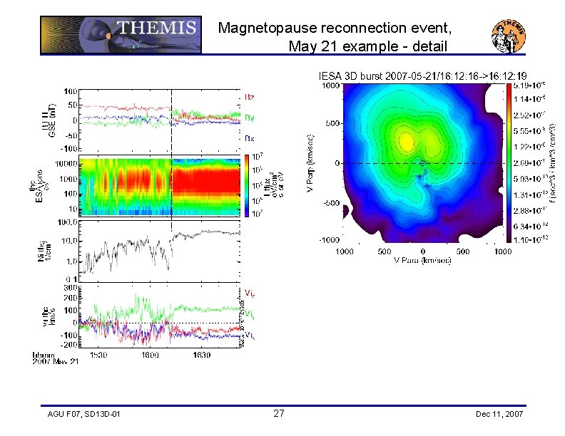 Magnetopause reconnection event, May 21 example - detail AGU F 07, SD 13 D-01