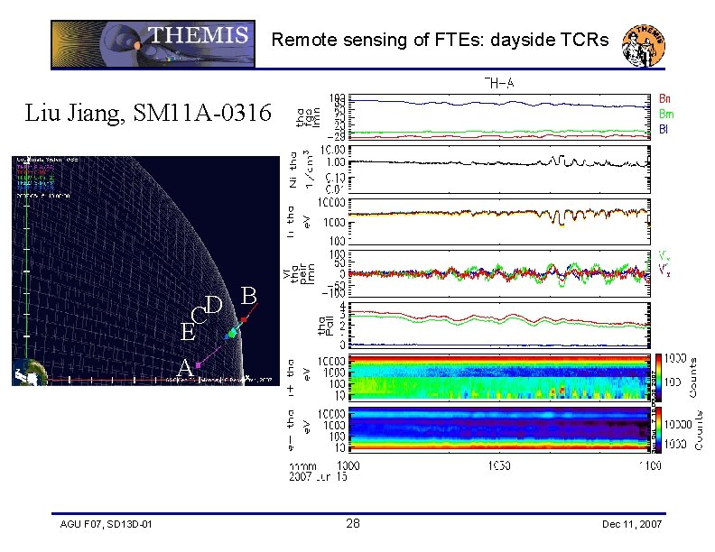 Remote sensing of FTEs: dayside TCRs Liu Jiang, SM 11 A-0316 B D C