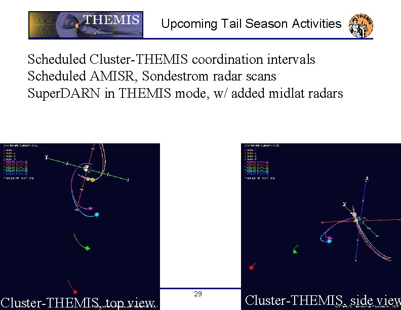 Upcoming Tail Season Activities Scheduled Cluster-THEMIS coordination intervals Scheduled AMISR, Sondestrom radar scans Super.