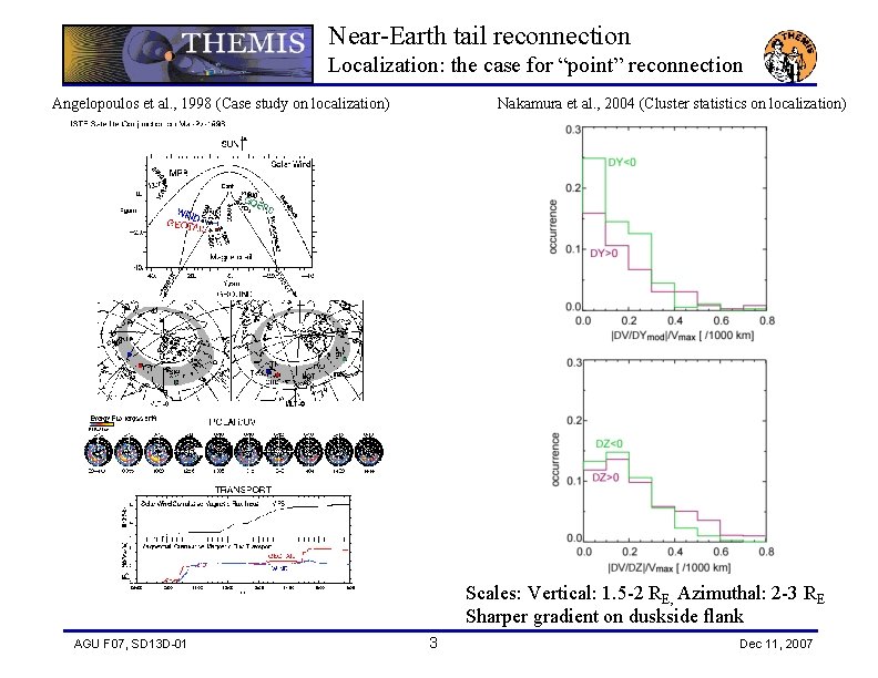 Near-Earth tail reconnection Localization: the case for “point” reconnection Angelopoulos et al. , 1998