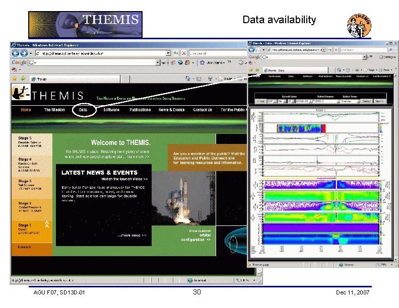 Data availability AGU F 07, SD 13 D-01 30 Dec 11, 2007 