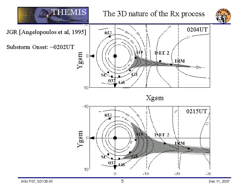 The 3 D nature of the Rx process 0204 UT JGR [Angelopoulos et al,