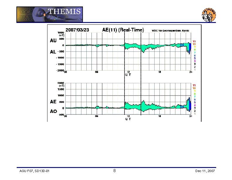 AGU F 07, SD 13 D-01 8 Dec 11, 2007 