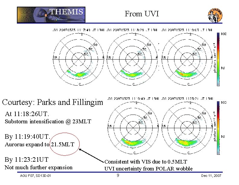 From UVI Courtesy: Parks and Fillingim At 11: 18: 26 UT. Substorm intensification @