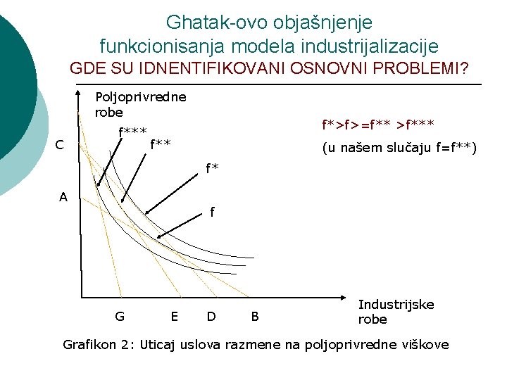 Ghatak-ovo objašnjenje funkcionisanja modela industrijalizacije GDE SU IDNENTIFIKOVANI OSNOVNI PROBLEMI? Poljoprivredne robe C f***