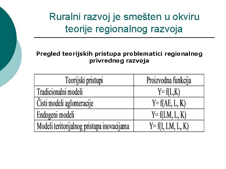 Ruralni razvoj je smešten u okviru teorije regionalnog razvoja Pregled teorijskih pristupa problematici regionalnog
