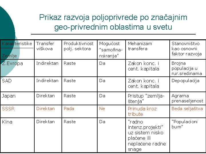 Prikaz razvoja poljoprivrede po značajnim geo-privrednim oblastima u svetu Karakteristike Transfer viškova Produktivnost polj.