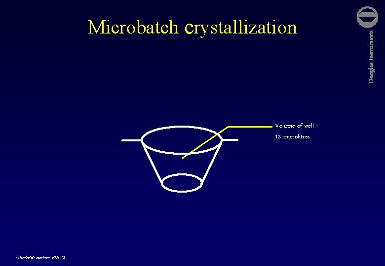 Volume of well 12 microlitres Microbatch seminar- slide 12 Douglas Instruments Microbatch crystallization 