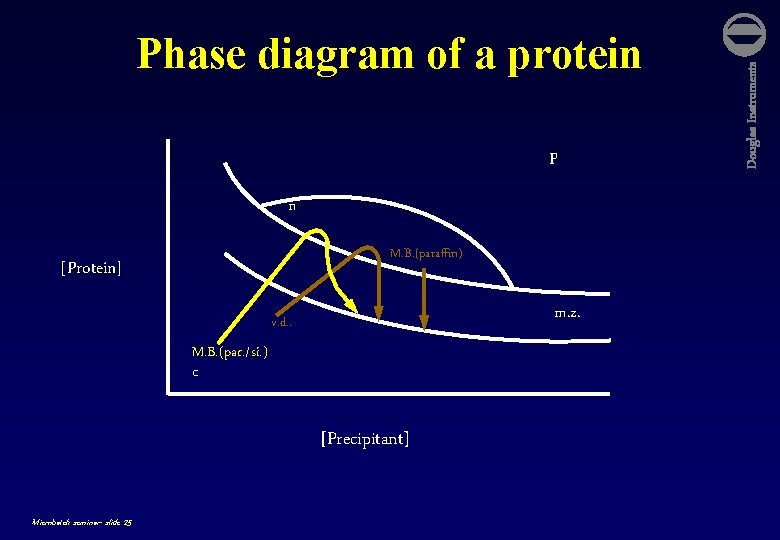 p n M. B. (paraffin) [Protein] m. z. v. d. . M. B. (par.