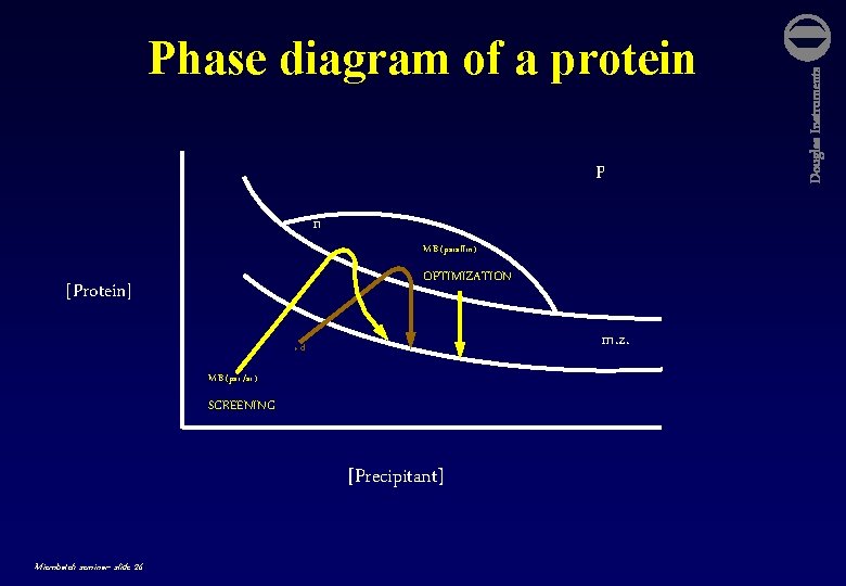 p n M. B. (paraffin) OPTIMIZATION [Protein] m. z. v. d. M. B. (par.