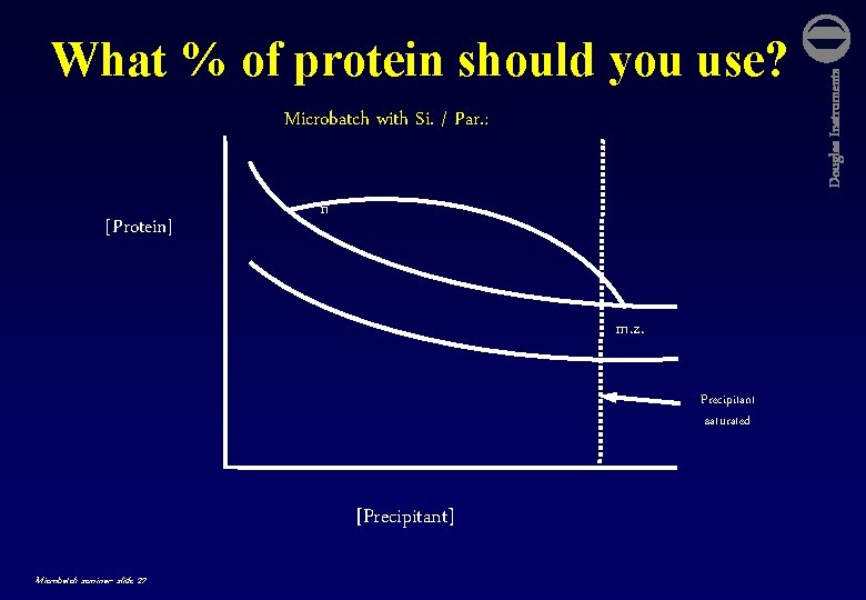 Microbatch with Si. / Par. : [Protein] n m. z. Precipitant saturated [Precipitant] Microbatch