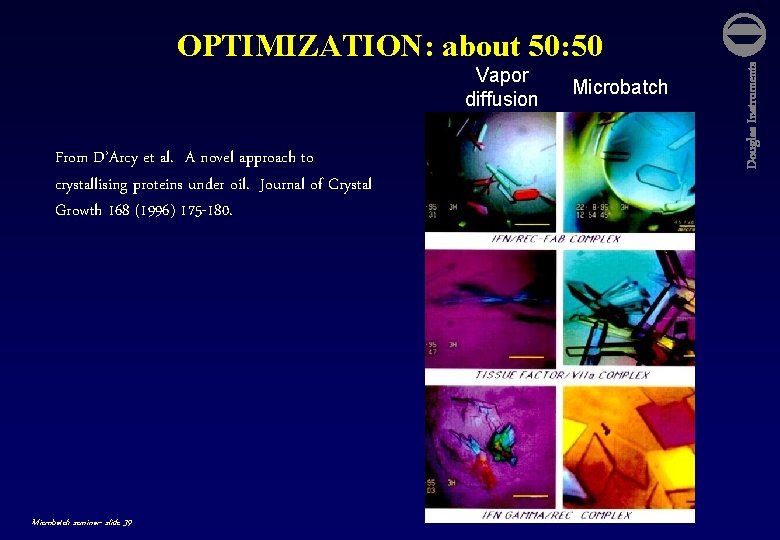 Vapor diffusion From D’Arcy et al. A novel approach to crystallising proteins under oil.