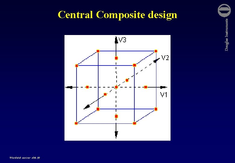 Microbatch seminar- slide 50 Douglas Instruments Central Composite design 