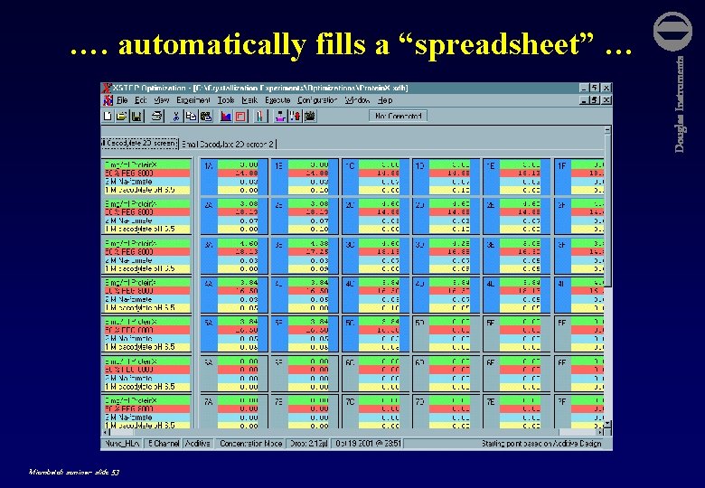 Microbatch seminar- slide 53 Douglas Instruments …. automatically fills a “spreadsheet” … 