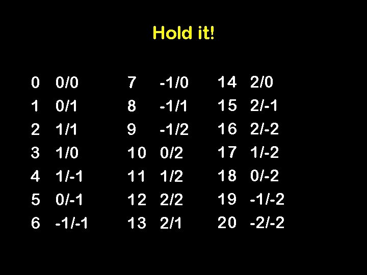 Hold it! 0 1 2 3 4 5 6 0/0 0/1 1/0 1/-1 0/-1