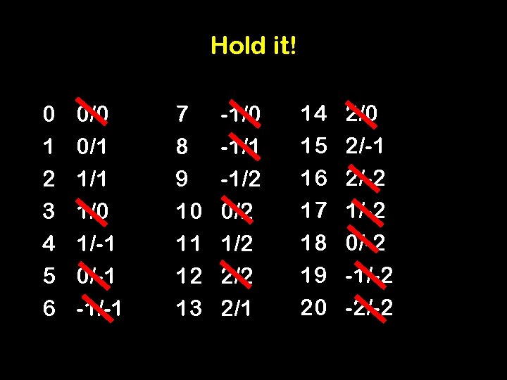 Hold it! 0 1 2 3 4 5 6 0/0 0/1 1/0 1/-1 0/-1