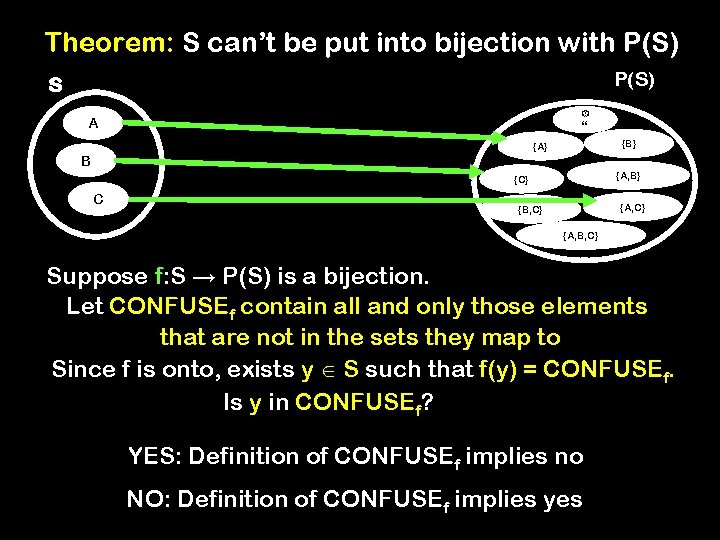 Theorem: S can’t be put into bijection with P(S) S { } A {B}