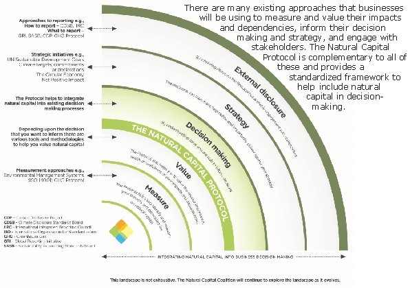 Introducing There are many existing approaches that businesses will be using to measure and