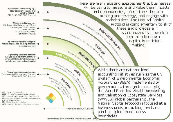 Introducing There are many existing approaches that businesses will be using to measure and