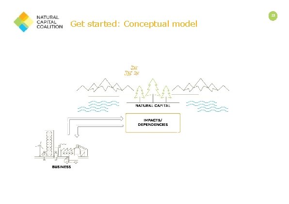 28 Get started: Conceptual model 