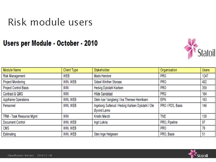 Risk module users Classification: Internal 2010 -11 -26 