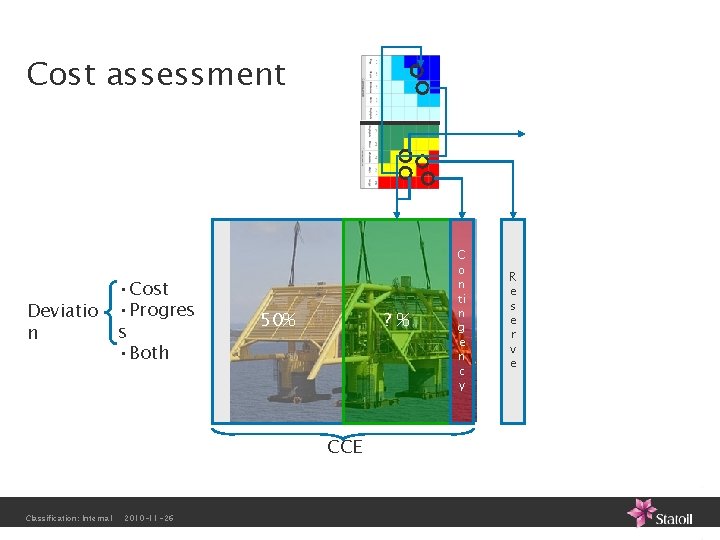 Cost assessment Deviatio n • Cost • Progres s • Both 50% ? %