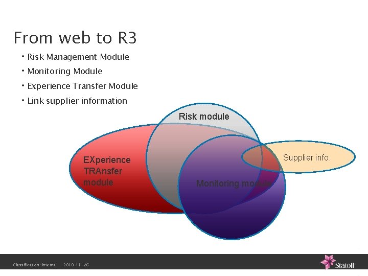 From web to R 3 • Risk Management Module • Monitoring Module • Experience