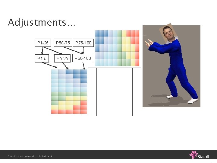 Adjustments… Classification: Internal P 1 -25 P 50 -75 P 75 -100 P 1 Adjustments… Classification: Internal P 1 -25 P 50 -75 P 75 -100 P 1