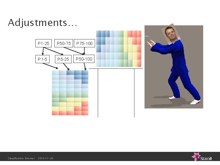 Adjustments… Classification: Internal P 1 -25 P 50 -75 P 75 -100 P 1