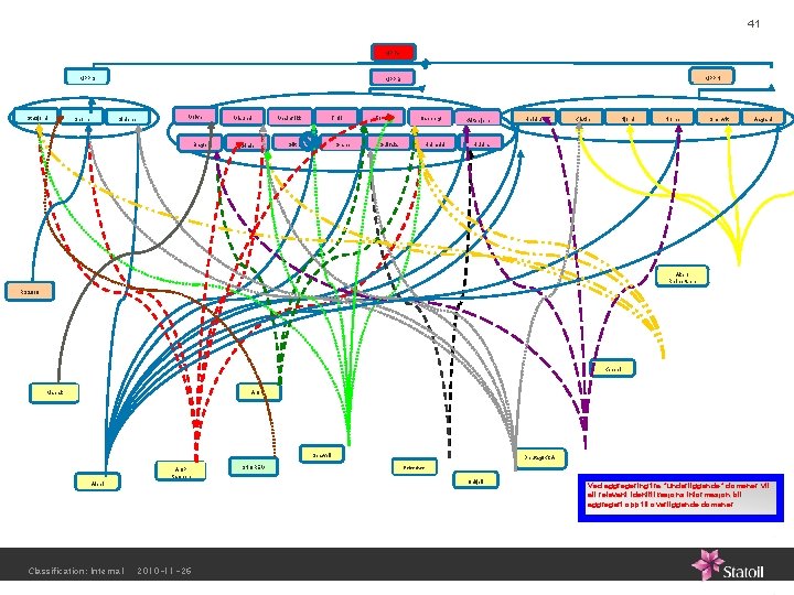 41 MPPx MPPS Statfjord Snorre MPPN MPPB Sleipner Volve Brage Visund Veslefrikk Gimle Troll 41 MPPx MPPS Statfjord Snorre MPPN MPPB Sleipner Volve Brage Visund Veslefrikk Gimle Troll