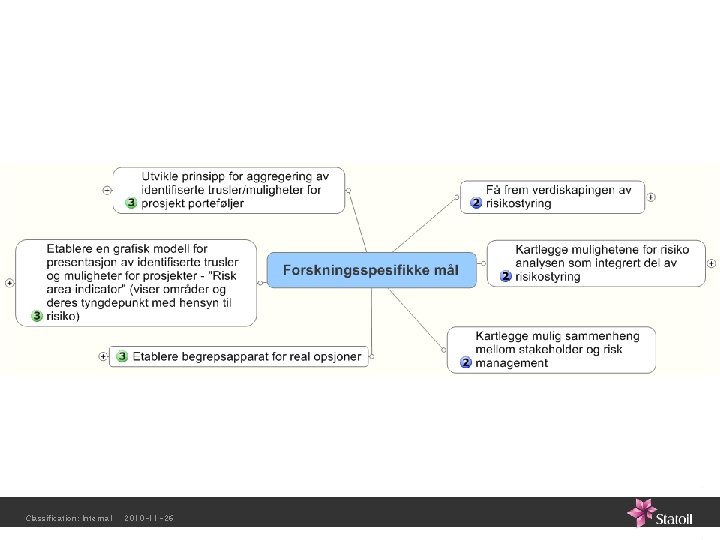 Classification: Internal 2010 -11 -26 Classification: Internal 2010 -11 -26