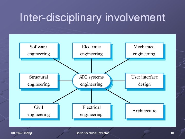 Inter-disciplinary involvement Ku-Yaw Chang Socio-technical Systems 18 