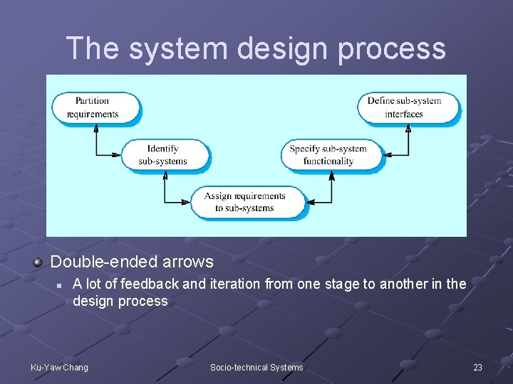 The system design process Double-ended arrows n A lot of feedback and iteration from