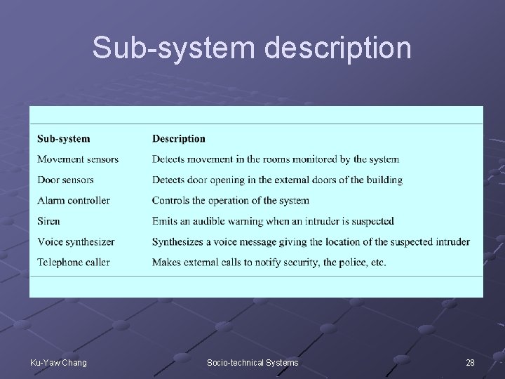 Sub-system description Ku-Yaw Chang Socio-technical Systems 28 