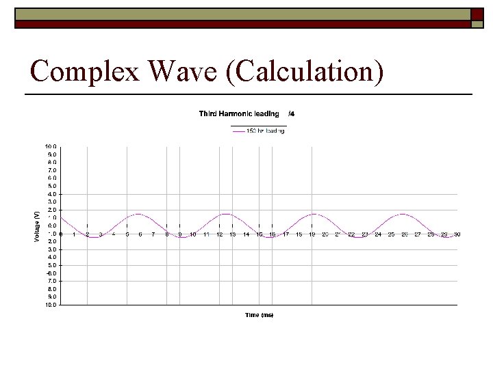 Complex Wave (Calculation) 