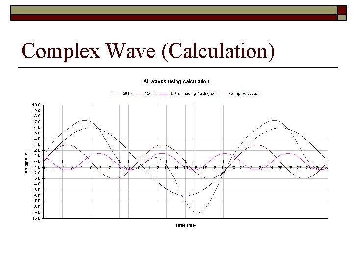 Complex Wave (Calculation) 